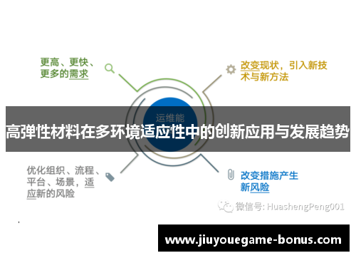 高弹性材料在多环境适应性中的创新应用与发展趋势