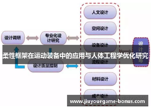 柔性框架在运动装备中的应用与人体工程学优化研究