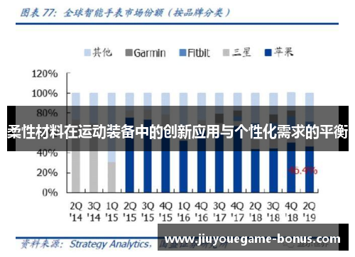 柔性材料在运动装备中的创新应用与个性化需求的平衡